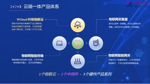 垂直行业物联网软硬件定制服务商 北京叶帆易通科技将亮相iote物联网展