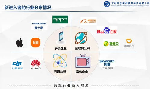 互联网科技巨头杀入汽车行业后,下一个战场在生态 小巴问大头