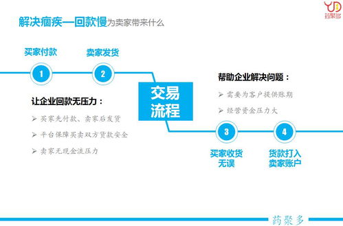 创新 合作 共赢 药聚多诚邀广大卖家入驻